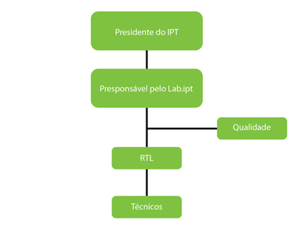 organigrama lec